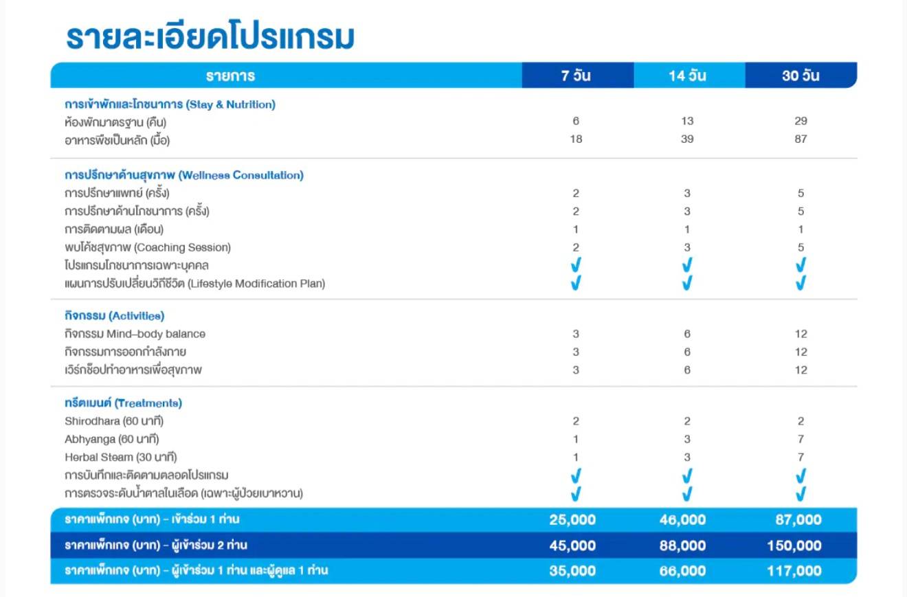 ตารางรายละเอียดและราคาโปรแกรม