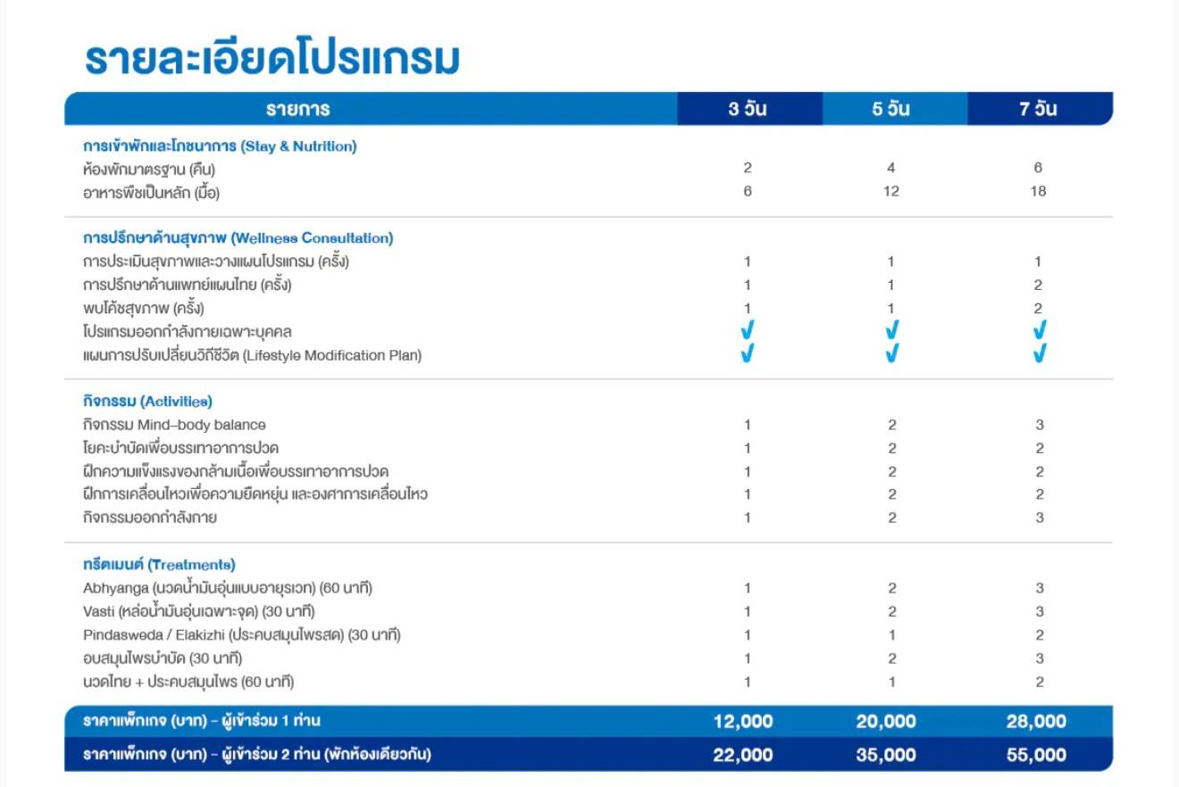 ตารางรายละเอียดและราคาโปรแกรม