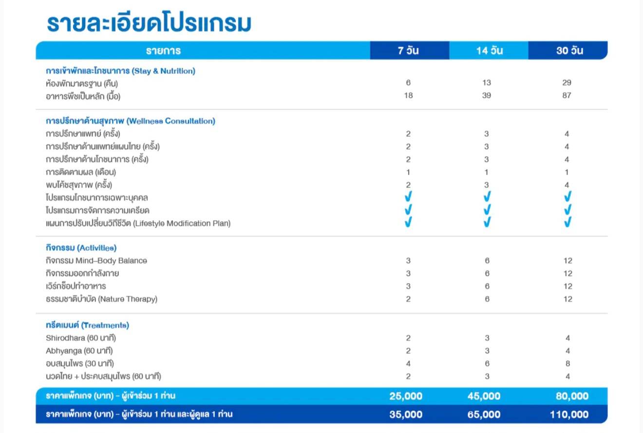 ตารางรายละเอียดและราคาโปรแกรม