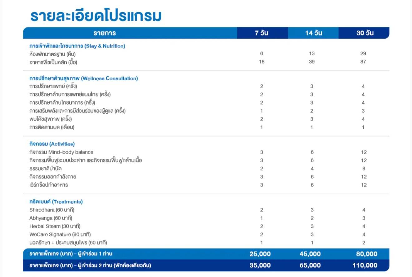 ตารางรายละเอียดและราคาโปรแกรม