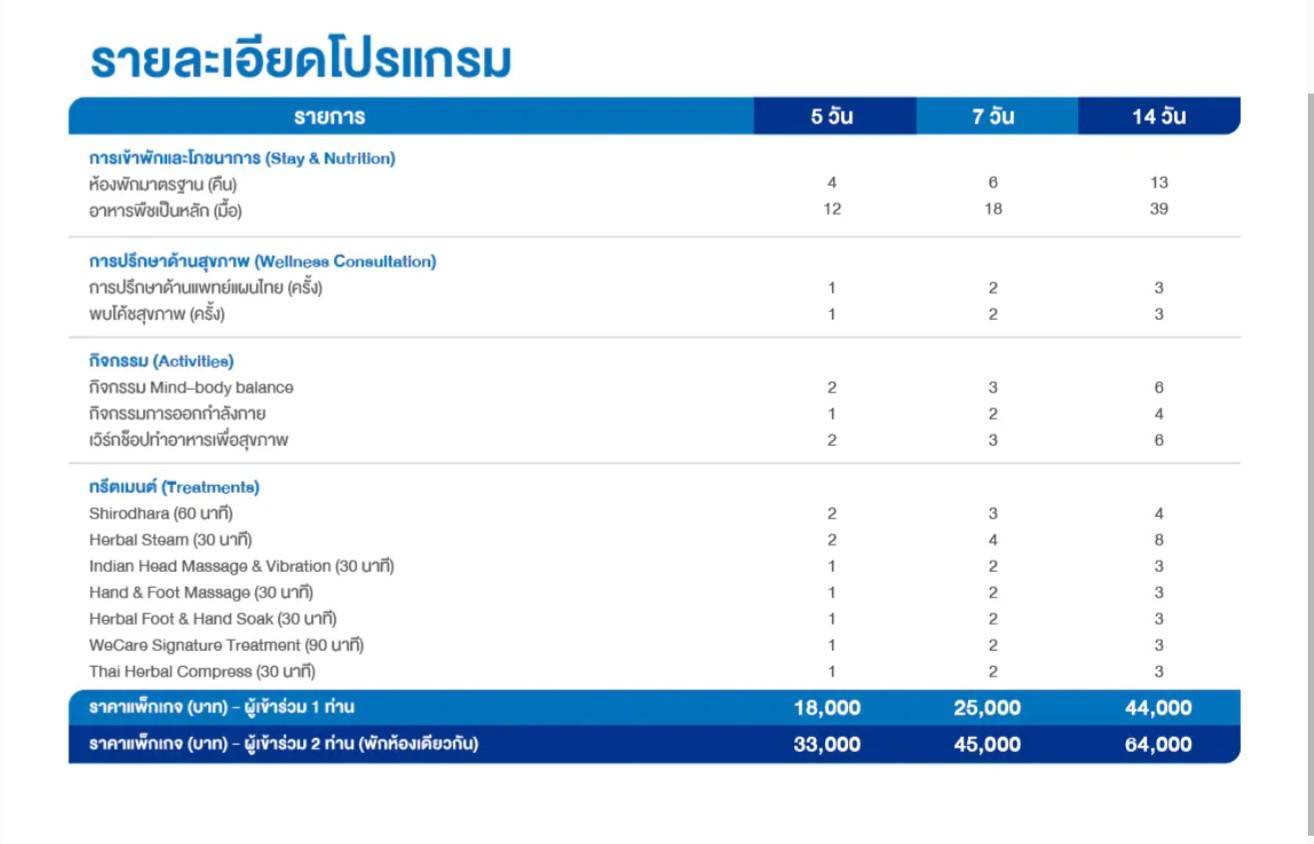 ตารางรายละเอียดและราคาโปรแกรม