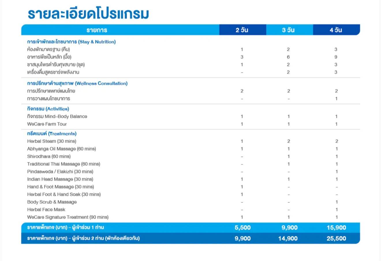 ตารางรายละเอียดและราคาโปรแกรม